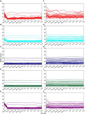 Efficient use of binned data for imputing univariate time series data